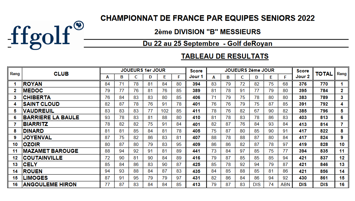 Actualités - CHAMPIONNAT DE FRANCE SENIORS MESSIEURS - 2EME DIVISION B